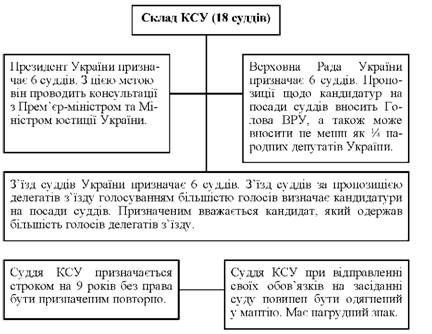 склад ксу