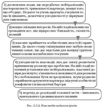 взаємодія педагога і учнів 