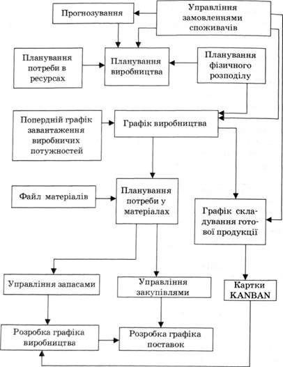 схема функціонування комбінованої операційної системи 