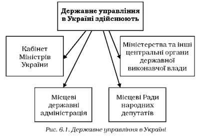 державне управління в україні 