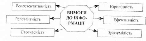 якісні характеристики інформації