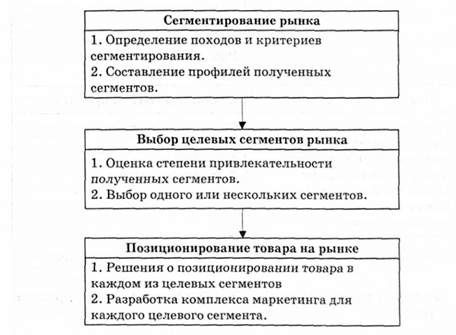 мероприятия целевого маркетинга