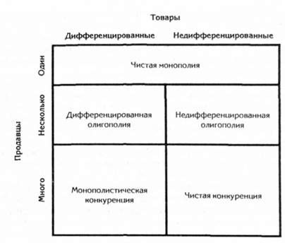 матрица типов рынков