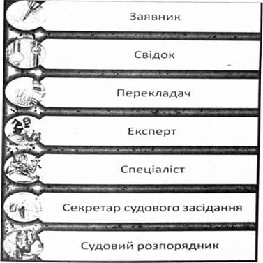 інші учасники кримінального провадження: