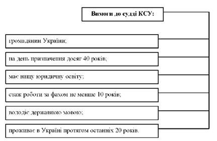 вимоги до судді ксу