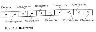 навігатор 