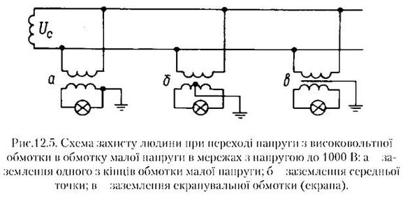 схема захусту людини при переході напруги з високовольтної обмотки малої напргуи в мережах з напругою до 1000 в