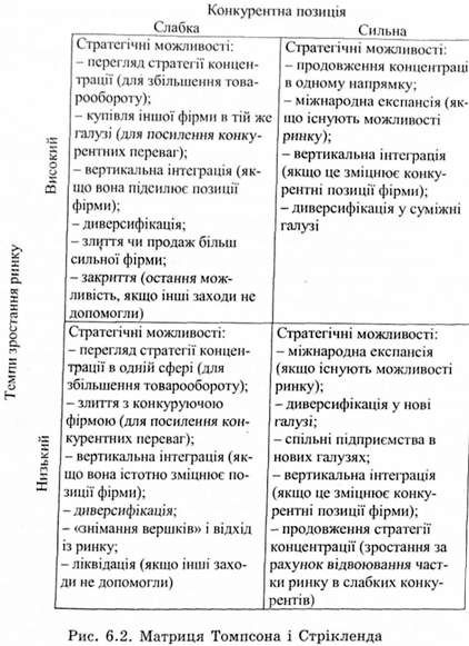 матриця томпсона і стрікленда 