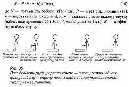 послідовність рухів у процесі стемм - тесту 