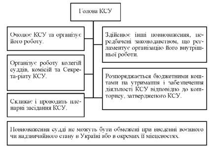 голова ксу