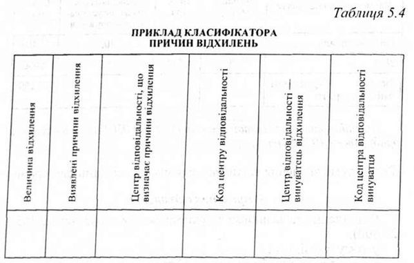 приклад класифікатора причин відхилень 
