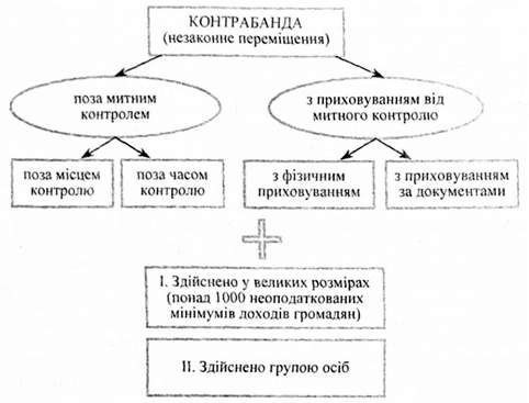 механізм розпізнавання дій, які підпадають під визначення 