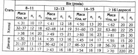кількість підйомів-спусків, що рекомендується для хлопців і дівчат різного віку для визначення pwcl7qnpu степп-тесті 