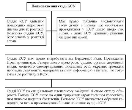 повноваження судді ксу