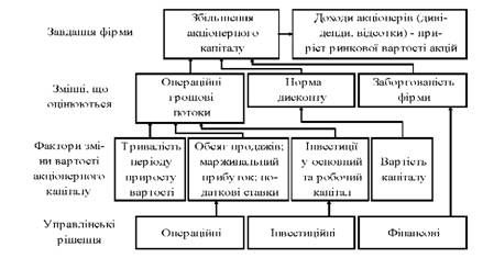 елементи вартісної моделі маркетингового планування