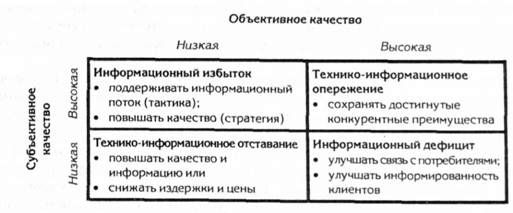 матрица дж. саймона