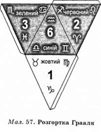 розгортка грааля 