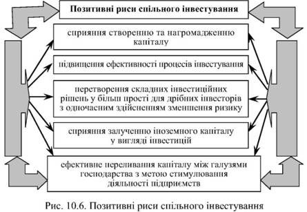 позитивні риси спільрого інвестування 