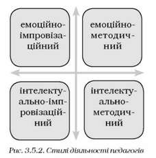 стилі діяльності педагогів 