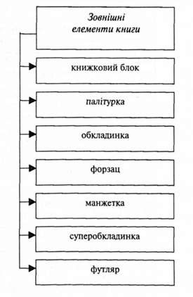 зовнішні елементи книги
