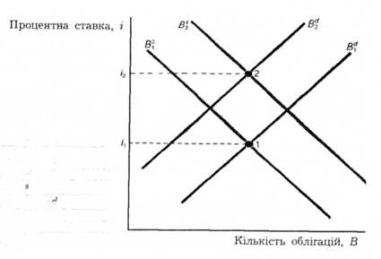 реакція на зміни сподіваної інфляції.