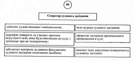 секретар судового засідання