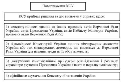 повноваження ксу