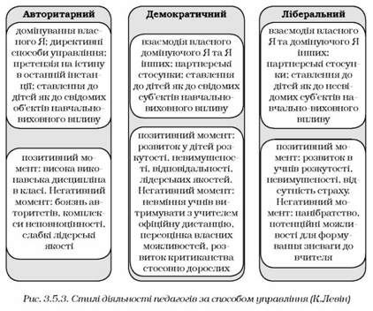 стилі діяльності педагогів за способом управління 