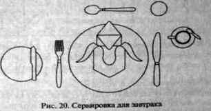 сервировка для завтрака