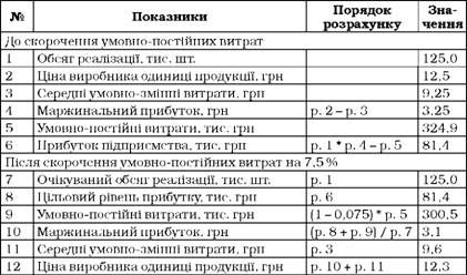 розрахункові дані
