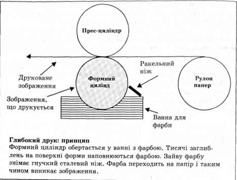 глибокий друк