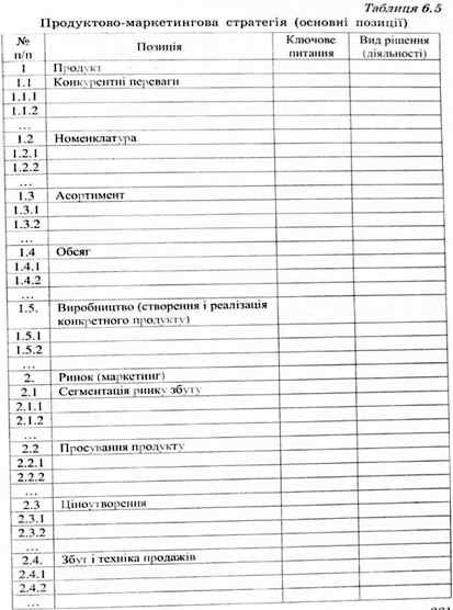 продуктово- маркетингова стратегія