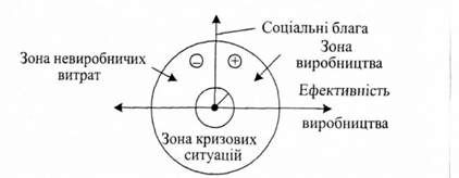 барометр управління