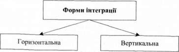 форми агропромислової інтеграції