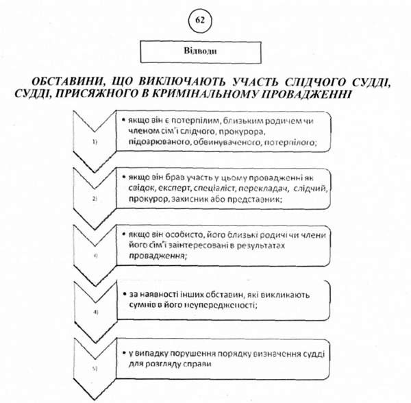 відводи