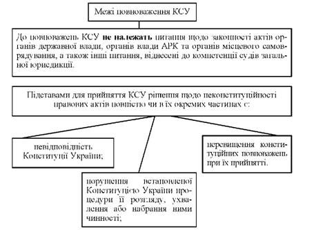 межі повноважень ксу