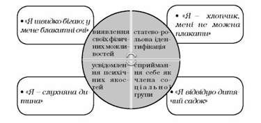 аспекти образу 