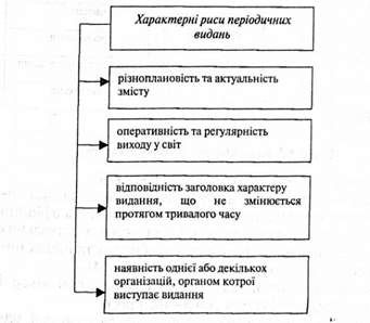 характерні риси періодичних видань