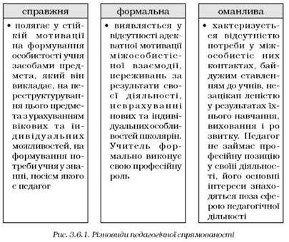 різновиди педагогічної спрямованості 
