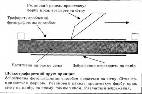 шовкотрафаретний друк