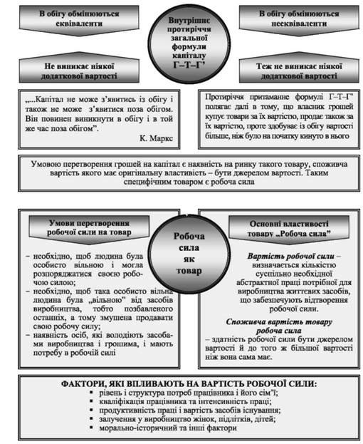 сутність капіталу