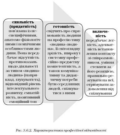 характеристика професійної відповідальності 