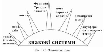 знакові системи 