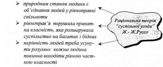 раціональна теорія 