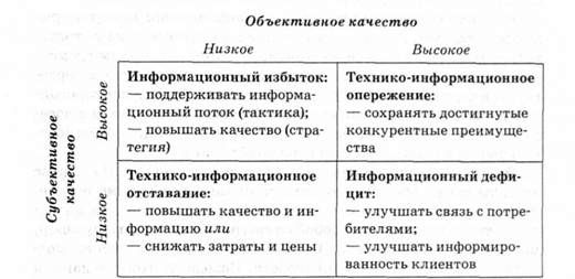матрица саймона