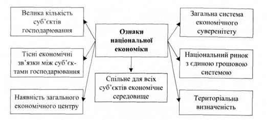 основні ознаки національної економіки