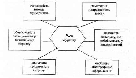 специфічні риси журналу як періодичного видання