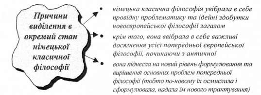 причини виділення в окремий стан німецької класичної філософії