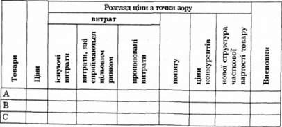 оцінювання цін