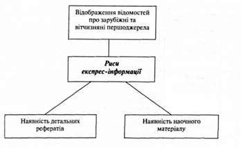 специфічні риси експрес-інформації